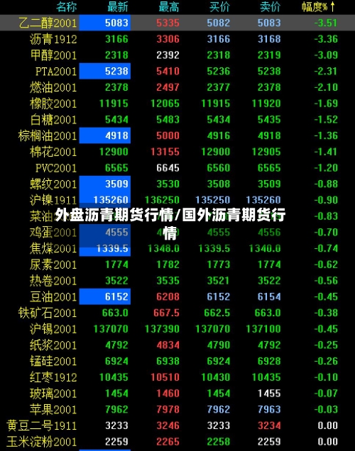 外盘沥青期货行情/国外沥青期货行情-第1张图片