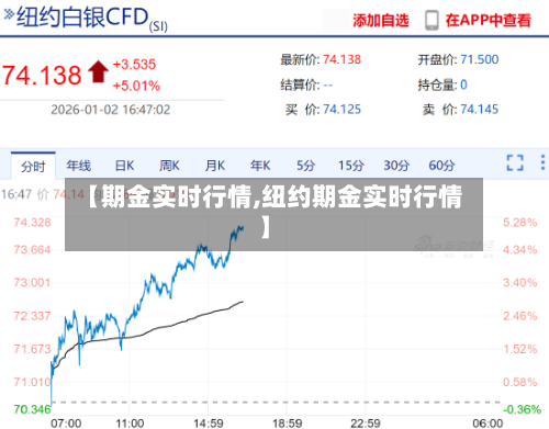 【期金实时行情,纽约期金实时行情】-第1张图片
