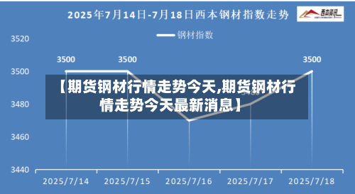 【期货钢材行情走势今天,期货钢材行情走势今天最新消息】-第1张图片