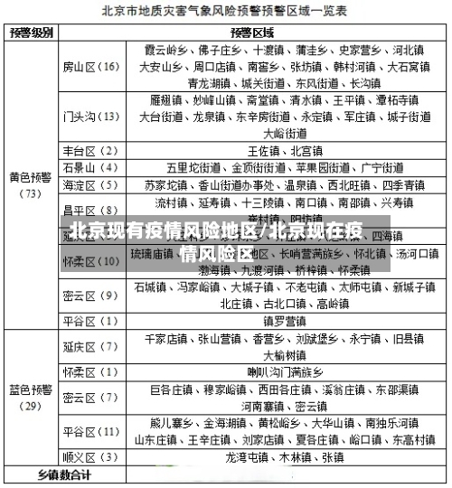 北京现有疫情风险地区/北京现在疫情风险区-第1张图片