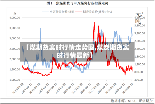 【煤期货实时行情走势图,煤炭期货实时行情最新】-第1张图片