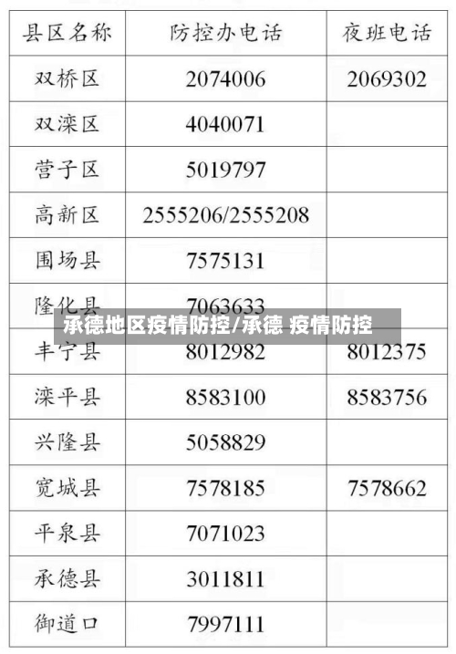 承德地区疫情防控/承德 疫情防控-第1张图片