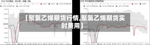 【聚氯乙烯期货行情,聚氯乙烯期货实时费用】-第1张图片
