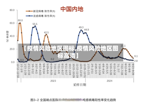 【疫情风险地区图标,疫情风险地区图标高清】-第1张图片