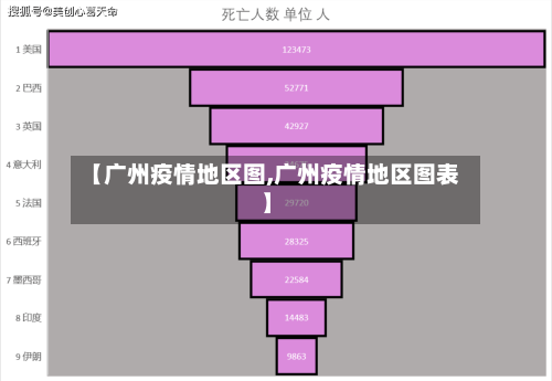 【广州疫情地区图,广州疫情地区图表】-第1张图片
