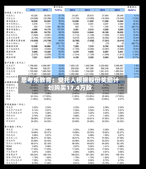 思考乐教育：受托人根据股份奖励计划购买17.4万股-第1张图片