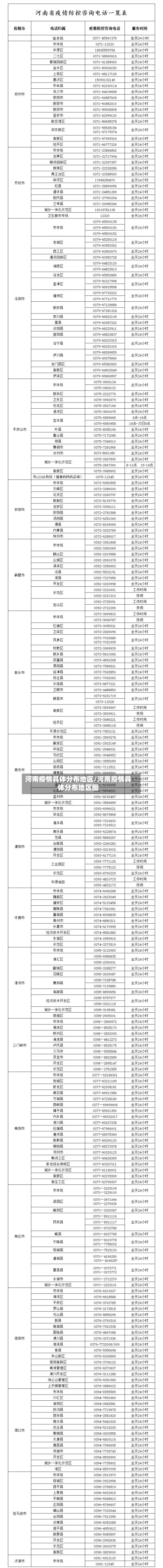 河南疫情具体分布地区/河南疫情具体分布地区图-第1张图片