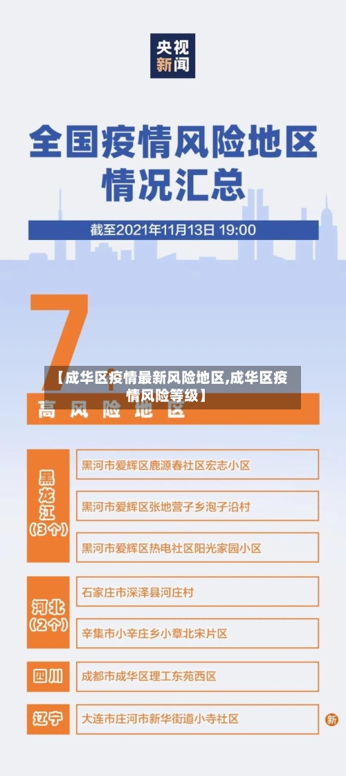 【成华区疫情最新风险地区,成华区疫情风险等级】-第1张图片