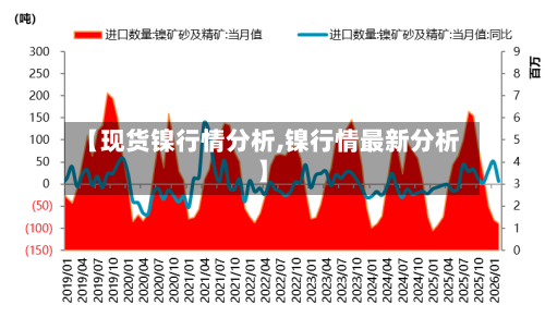 【现货镍行情分析,镍行情最新分析】-第1张图片