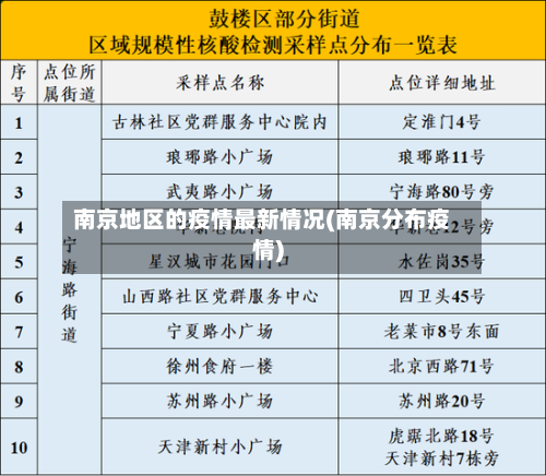 南京地区的疫情最新情况(南京分布疫情)-第1张图片