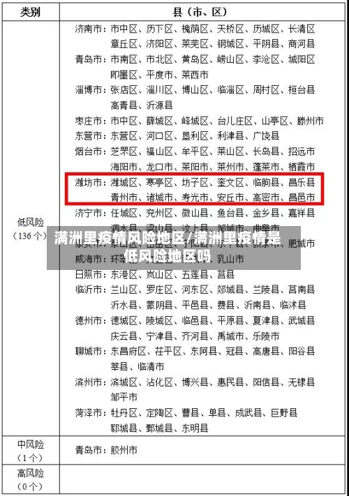满洲里疫情风险地区/满洲里疫情是低风险地区吗-第1张图片