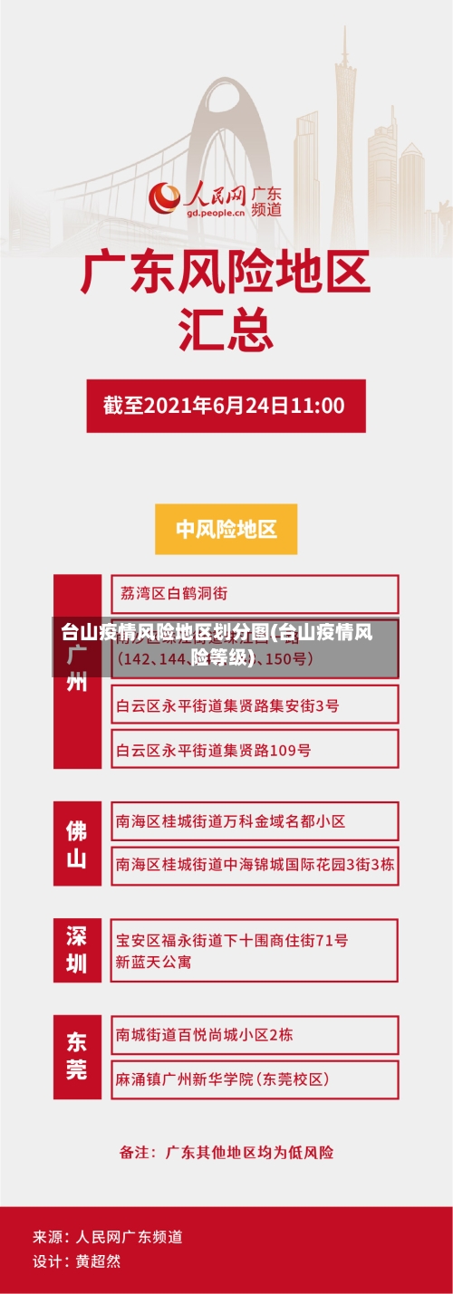 台山疫情风险地区划分图(台山疫情风险等级)-第1张图片