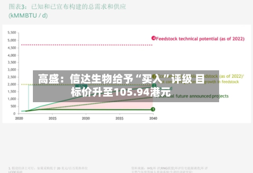 高盛：信达生物给予“买入”评级 目标价升至105.94港元-第1张图片
