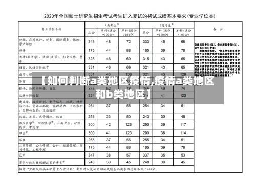 【如何判断a类地区疫情,疫情a类地区和b类地区】-第1张图片