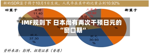 IMF规则下 日本尚有两次干预日元的“窗口期”-第1张图片