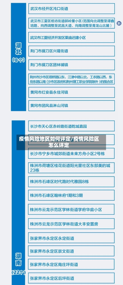 疫情风险地区如何评定/疫情风险区怎么评定-第1张图片