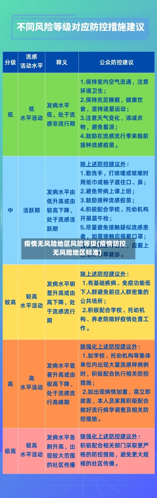疫情无风险地区风险等级(疫情防控无风险地区标准)-第1张图片
