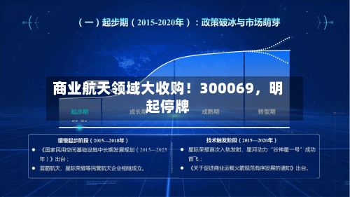 商业航天领域大收购！300069，明起停牌-第1张图片