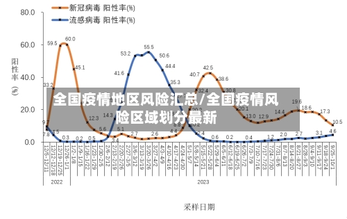全国疫情地区风险汇总/全国疫情风险区域划分最新-第1张图片