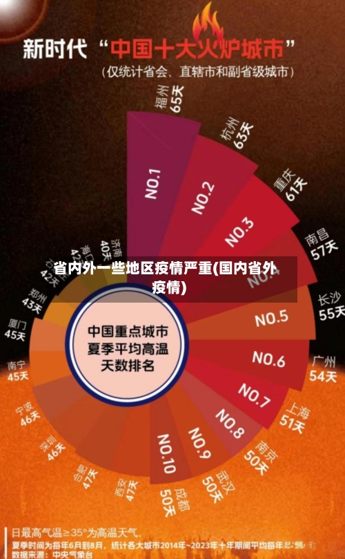 省内外一些地区疫情严重(国内省外疫情)-第1张图片