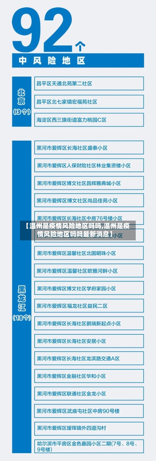 【温州是疫情风险地区吗吗,温州是疫情风险地区吗吗最新消息】-第1张图片