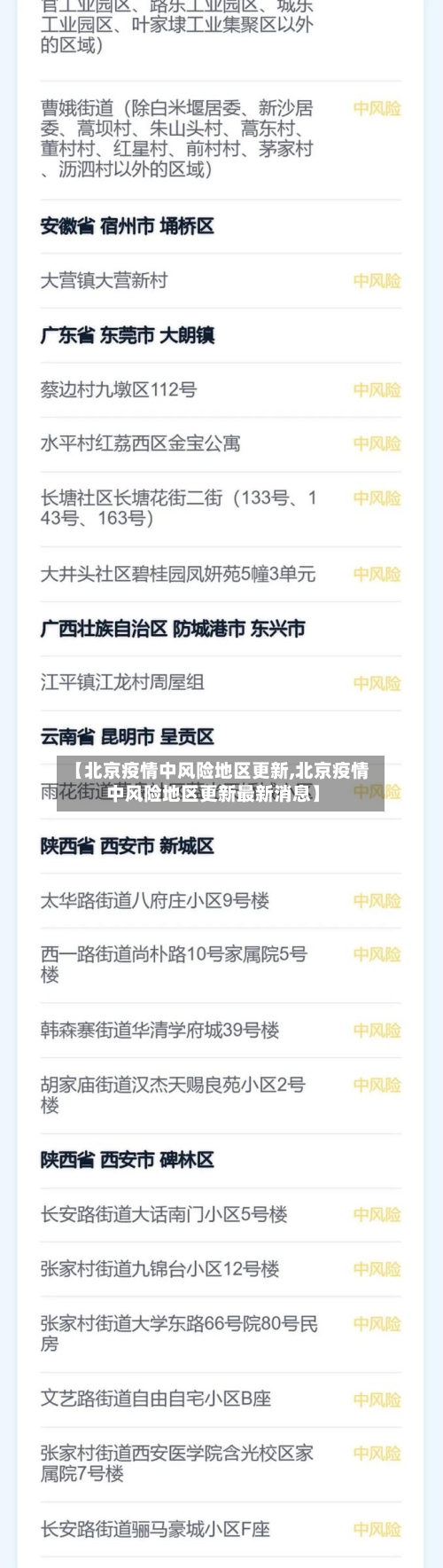 【北京疫情中风险地区更新,北京疫情中风险地区更新最新消息】-第1张图片