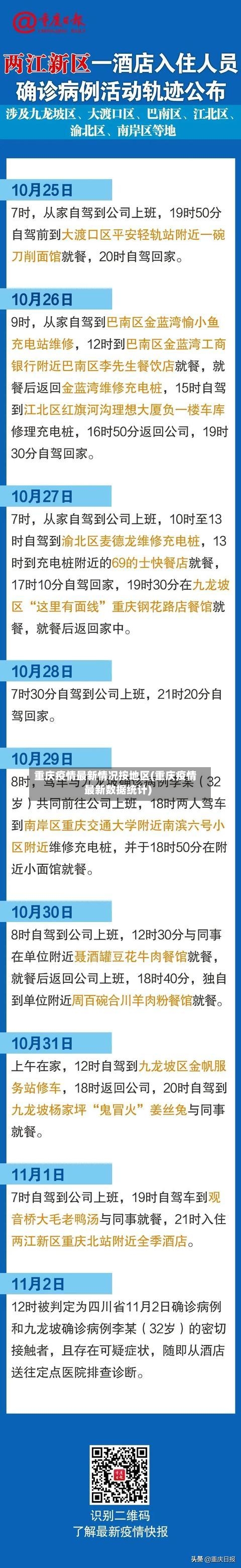 重庆疫情最新情况按地区(重庆疫情最新数据统计)-第1张图片
