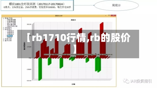 【rb1710行情,rb的股价】-第1张图片