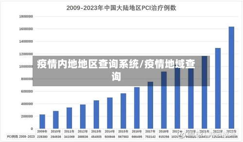 疫情内地地区查询系统/疫情地域查询-第1张图片