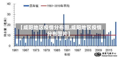 【咸阳地区疫情分布图,咸阳地区疫情分布图片】-第1张图片