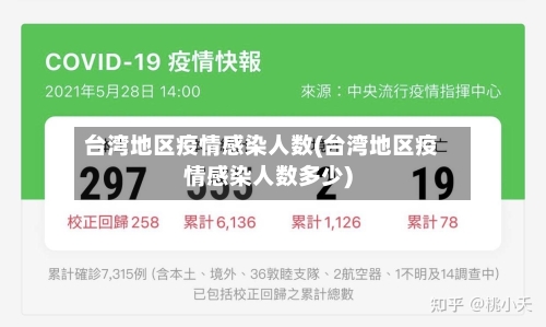 台湾地区疫情感染人数(台湾地区疫情感染人数多少)-第1张图片