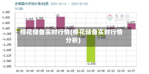 棉花储备实时行情(棉花储备实时行情分析)-第1张图片
