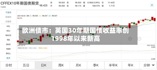 欧洲债市：英国30年期国债收益率创1998年以来新高-第1张图片