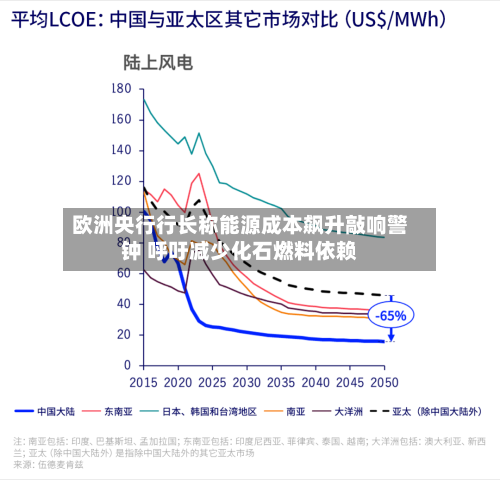 欧洲央行行长称能源成本飙升敲响警钟 呼吁减少化石燃料依赖-第1张图片