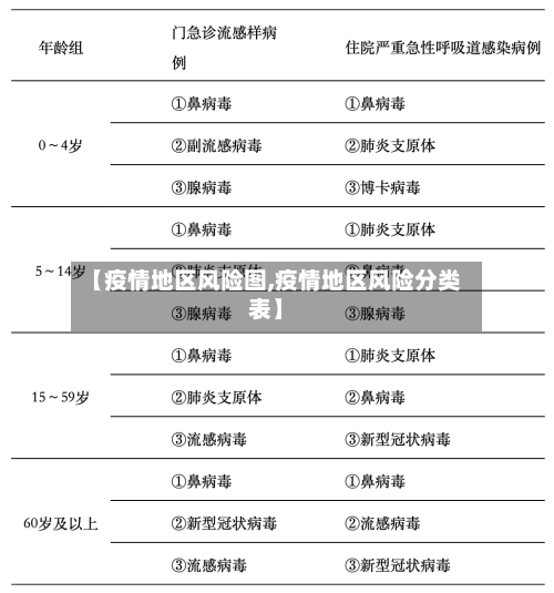 【疫情地区风险图,疫情地区风险分类表】-第1张图片
