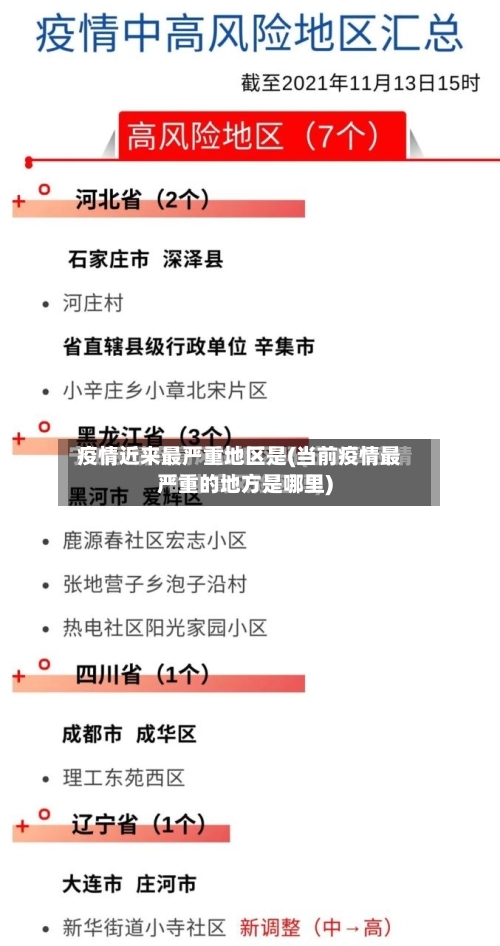 疫情近来最严重地区是(当前疫情最严重的地方是哪里)-第1张图片
