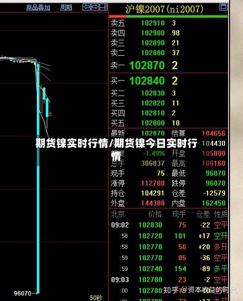 期货镍实时行情/期货镍今日实时行情-第1张图片
