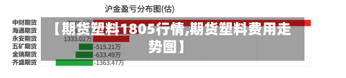 【期货塑料1805行情,期货塑料费用走势图】-第1张图片