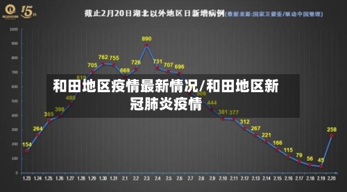 和田地区疫情最新情况/和田地区新冠肺炎疫情-第1张图片