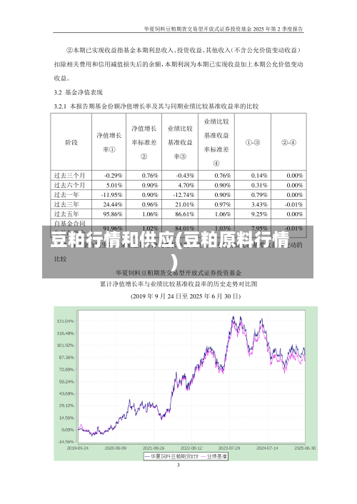 豆粕行情和供应(豆粕原料行情)-第1张图片