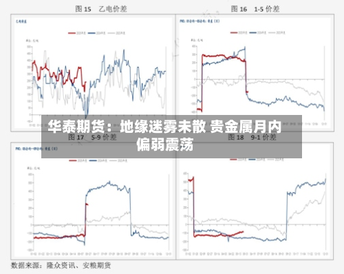 华泰期货：地缘迷雾未散 贵金属月内偏弱震荡-第1张图片