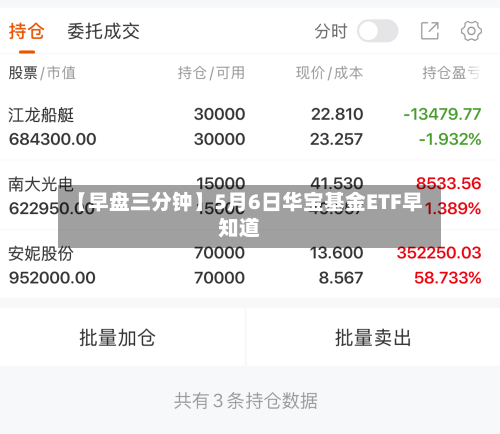 【早盘三分钟】5月6日华宝基金ETF早知道-第1张图片