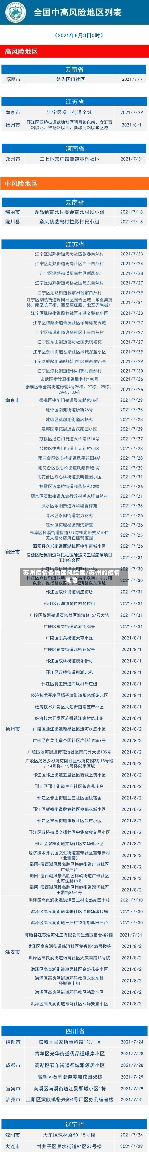 苏州疫情各地区风险度/苏州的疫情风险-第1张图片