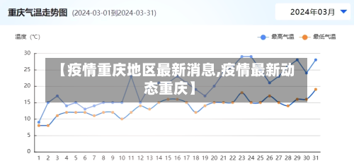 【疫情重庆地区最新消息,疫情最新动态重庆】-第1张图片