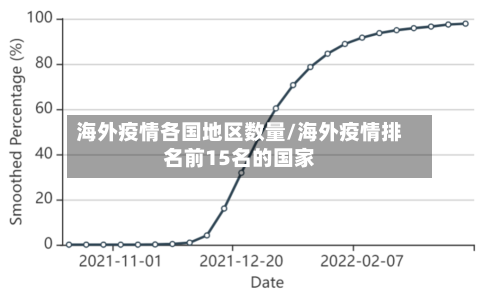 海外疫情各国地区数量/海外疫情排名前15名的国家-第1张图片