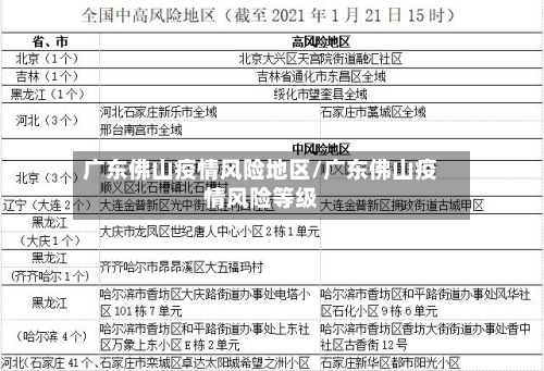 广东佛山疫情风险地区/广东佛山疫情风险等级-第1张图片