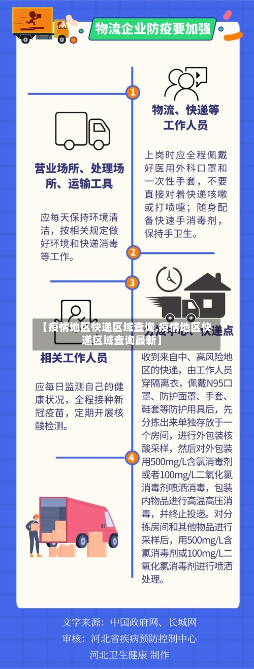 【疫情地区快递区域查询,疫情地区快递区域查询最新】-第1张图片