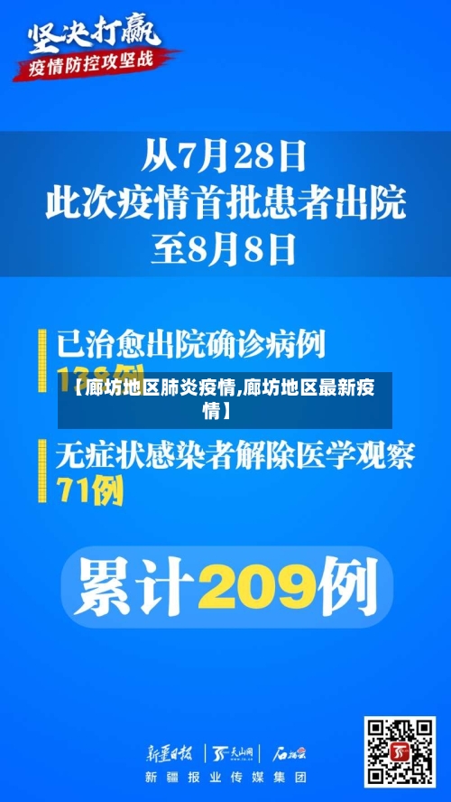 【廊坊地区肺炎疫情,廊坊地区最新疫情】-第1张图片