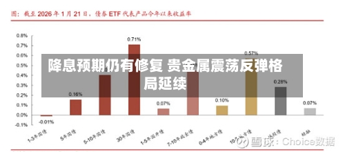 降息预期仍有修复 贵金属震荡反弹格局延续-第1张图片