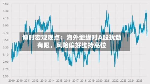 博时宏观观点：海外地缘对A股扰动有限	，风险偏好维持高位-第1张图片